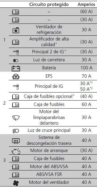 Honda Civic. Fusibles