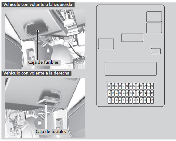 Honda Civic. Fusibles