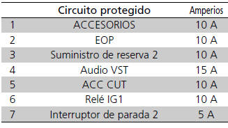 Honda Civic. Fusibles