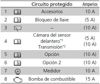 Honda Civic. Fusibles