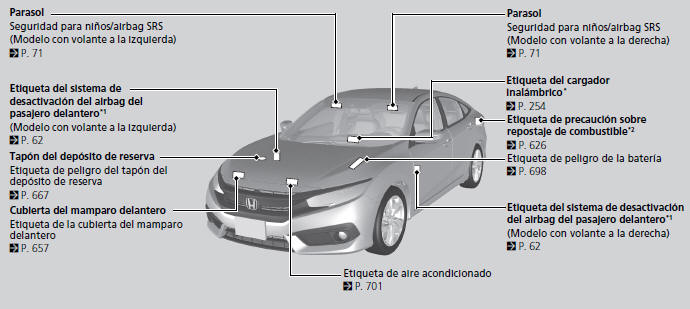 Honda Civic. Ubicaciones de las etiquetas