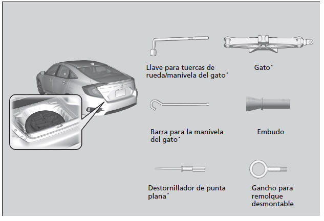 Honda Civic. Herramientas