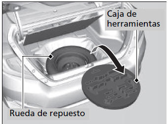 Honda Civic. En caso de pinchazo