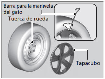 Honda Civic. En caso de pinchazo