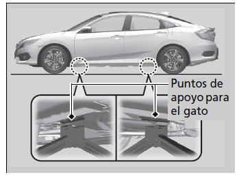 Honda Civic. En caso de pinchazo