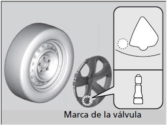 Honda Civic. En caso de pinchazo