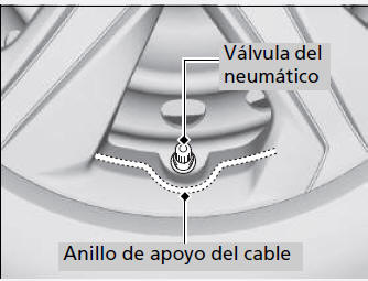 Honda Civic. En caso de pinchazo