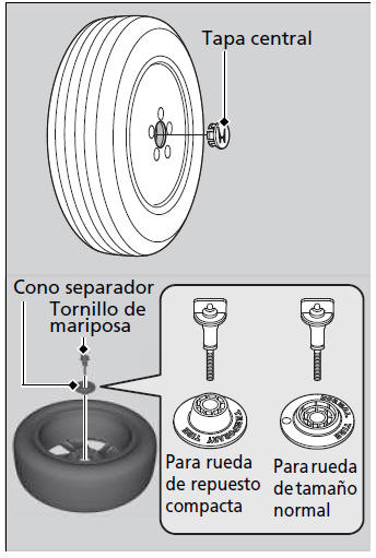 Honda Civic. En caso de pinchazo