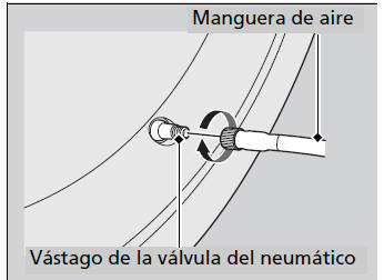 Honda Civic. En caso de pinchazo