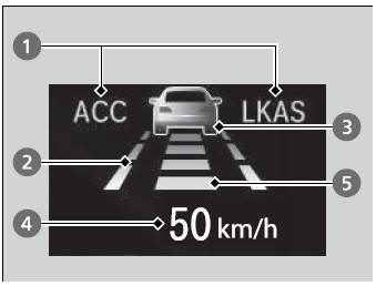 Honda Civic. Honda Sensing