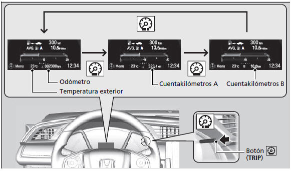 Honda Civic. Indicadores y pantallas