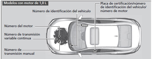 Honda Civic. Números de identificación