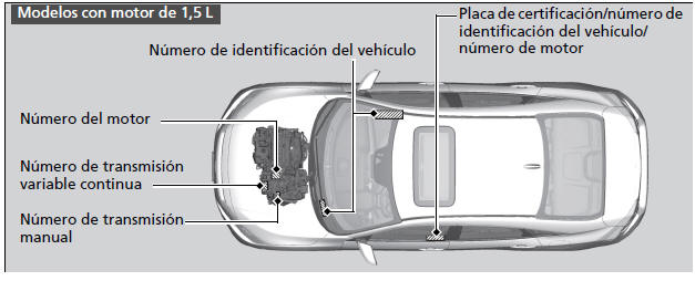 Honda Civic. Números de identificación