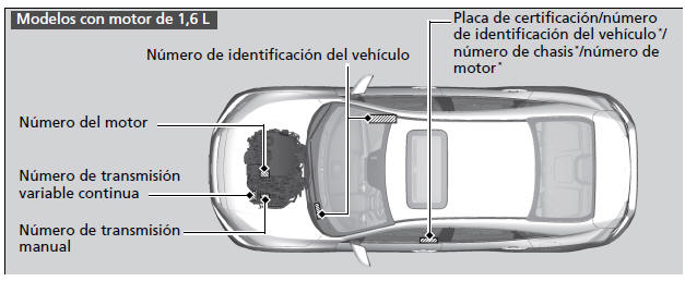 Honda Civic. Números de identificación