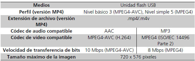 Honda Civic. Información general sobre el sistema de sonido