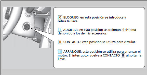 Honda Civic. Funcionamiento de los mandos alrededor del volante