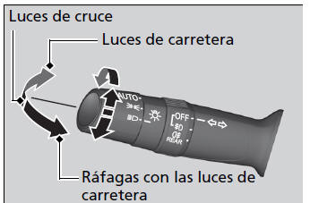 Honda Civic. Funcionamiento de los mandos alrededor del volante