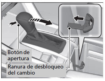 Honda Civic. La palanca de cambios no se mueve