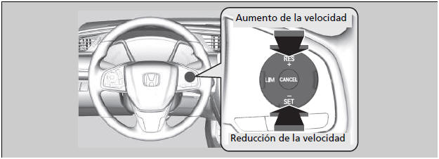 Honda Civic. Durante la conducción