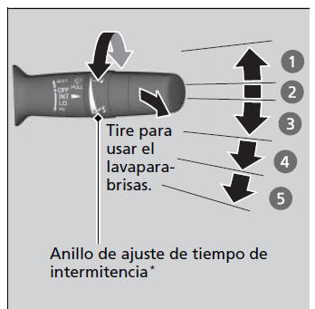 Honda Civic. Funcionamiento de los mandos alrededor del volante