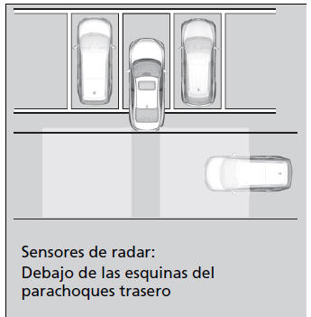 Honda Civic. Estacionamiento del vehículo