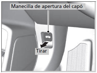 Honda Civic. Operaciones de mantenimiento bajo el capó