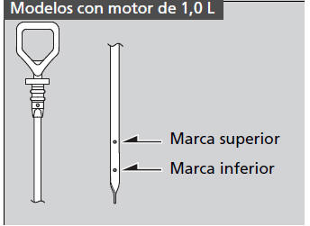 Honda Civic. Operaciones de mantenimiento bajo el capó