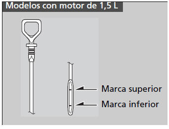 Honda Civic. Operaciones de mantenimiento bajo el capó