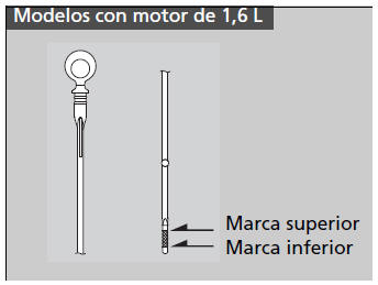 Honda Civic. Operaciones de mantenimiento bajo el capó