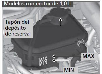 Honda Civic. Operaciones de mantenimiento bajo el capó