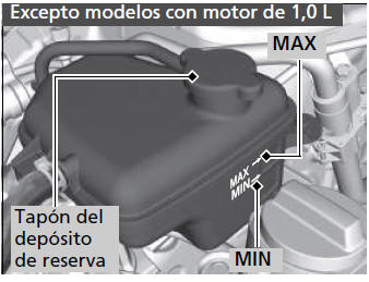 Honda Civic. Operaciones de mantenimiento bajo el capó