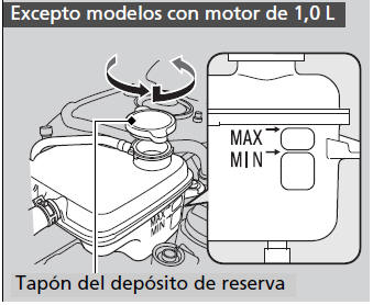 Honda Civic. Operaciones de mantenimiento bajo el capó