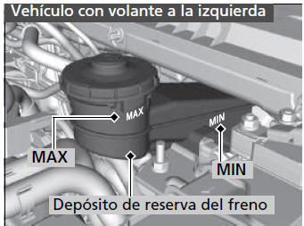 Honda Civic. Operaciones de mantenimiento bajo el capó