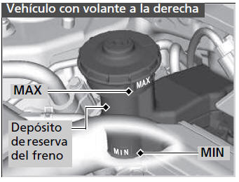 Honda Civic. Operaciones de mantenimiento bajo el capó