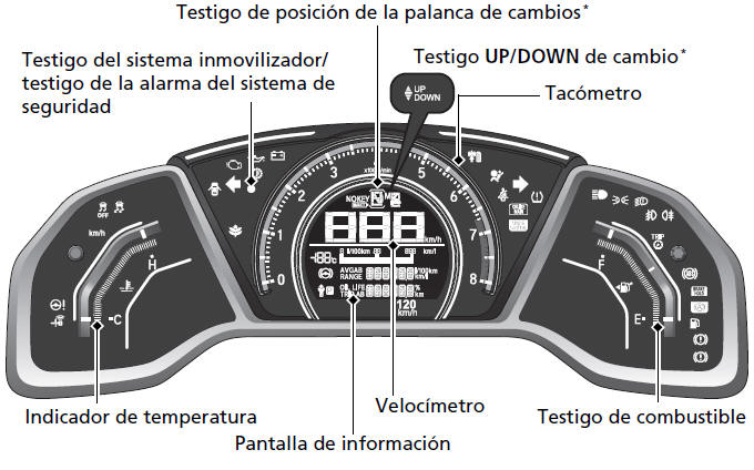 Honda Civic. Panel de instrumentos