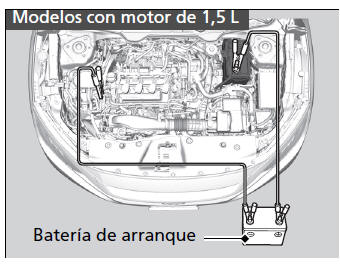 Honda Civic. Procedimiento de arranque con pinzas