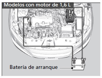 Honda Civic. Procedimiento de arranque con pinzas