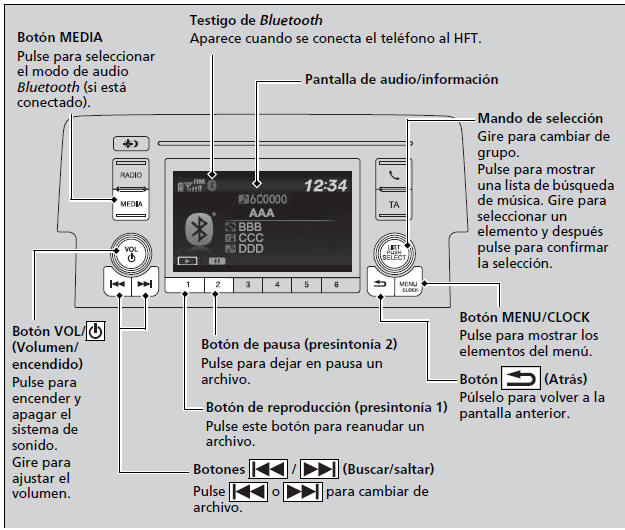 Honda Civic. Funcionamiento básico del sistema de sonido (Modelos con sistema de sonido con pantalla en color)