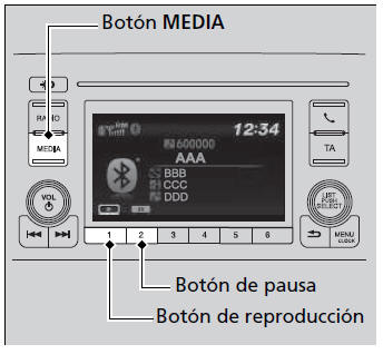 Honda Civic. Funcionamiento básico del sistema de sonido (Modelos con sistema de sonido con pantalla en color)