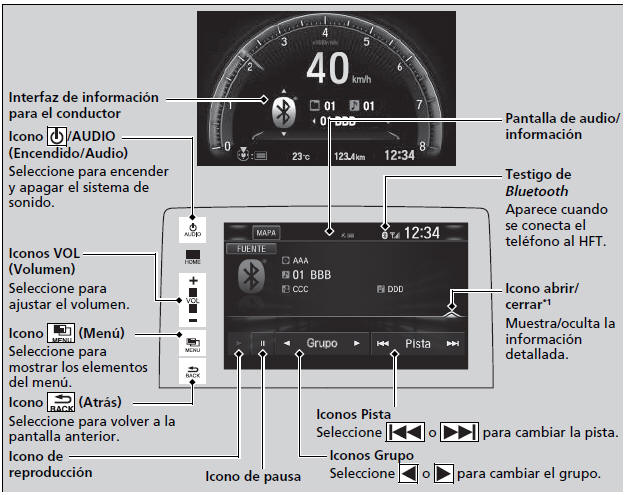 Honda Civic. Funcionamiento básico del sistema de sonido (Modelos con sistema de sonido con pantalla)