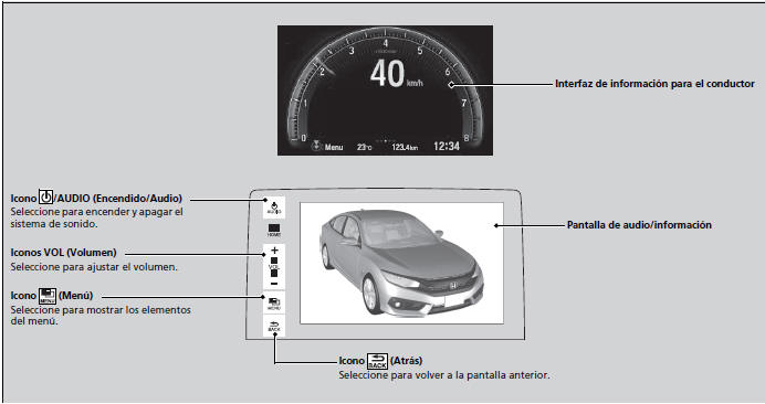 Honda Civic. Funcionamiento básico del sistema de sonido (Modelos con sistema de sonido con pantalla)