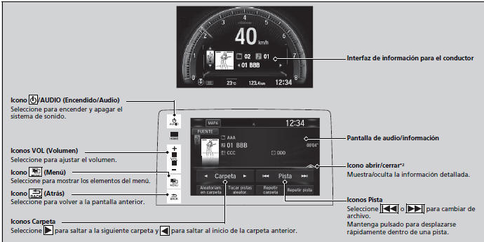 Honda Civic. Funcionamiento básico del sistema de sonido (Modelos con sistema de sonido con pantalla)