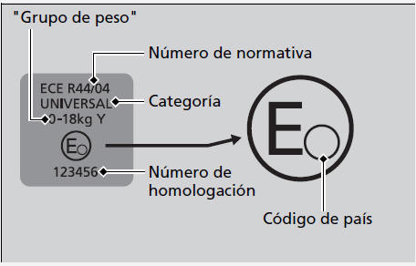 Honda Civic. Seguridad para niños