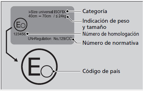 Honda Civic. Seguridad para niños
