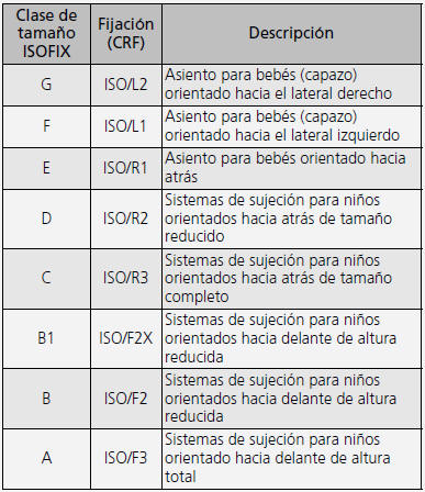 Honda Civic. Seguridad para niños