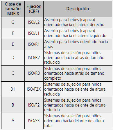 Honda Civic. Seguridad para niños