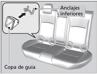 Honda Civic. Seguridad para niños