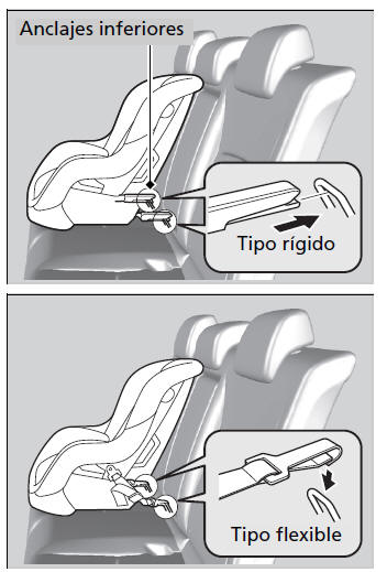 Honda Civic. Seguridad para niños