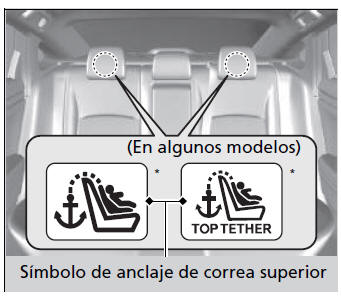 Honda Civic. Seguridad para niños