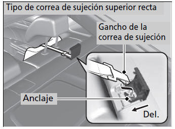 Honda Civic. Seguridad para niños